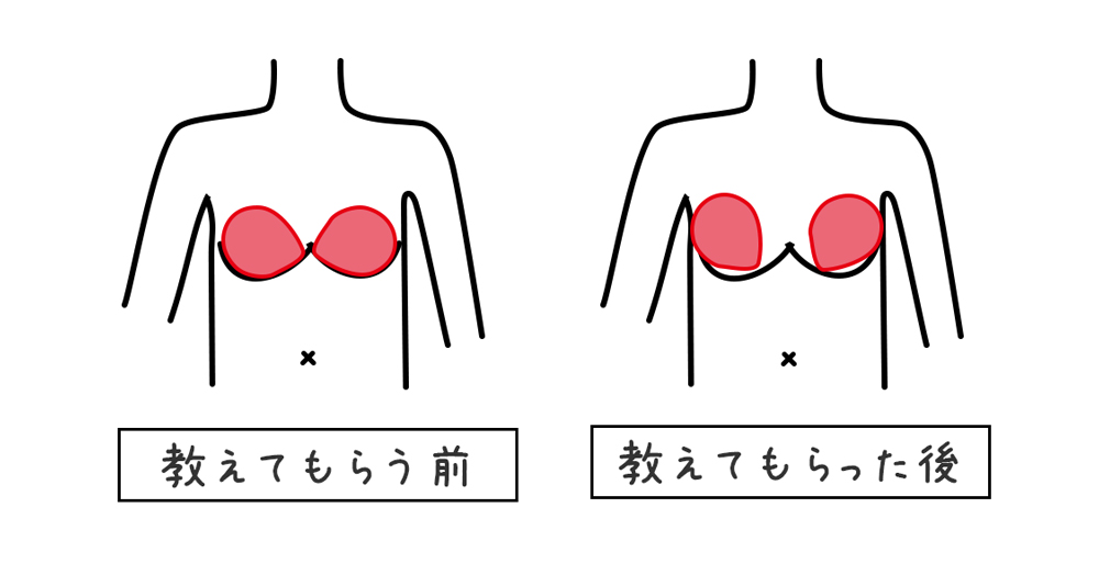 ヌーブラのつけ方失敗例と成功例