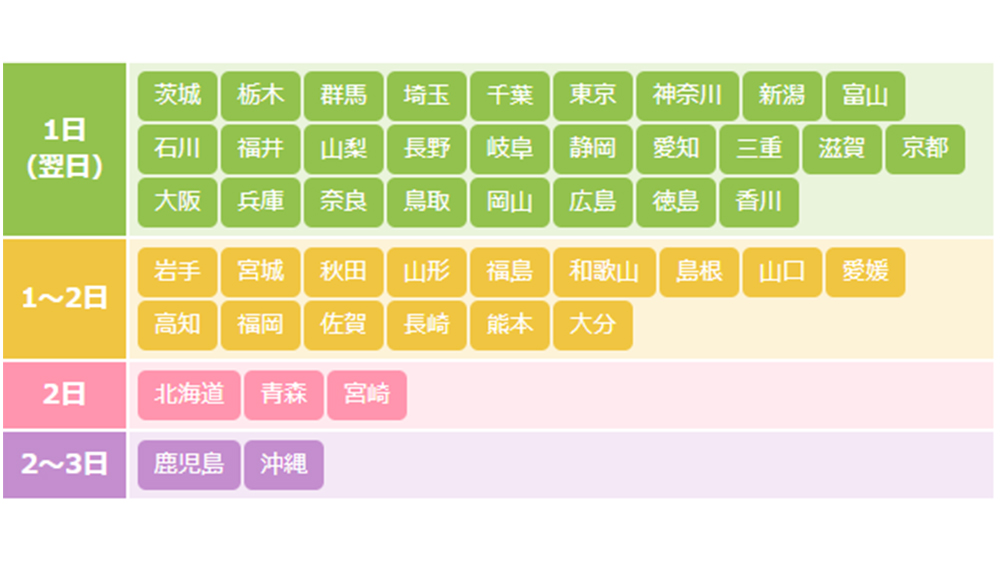 都道府県別