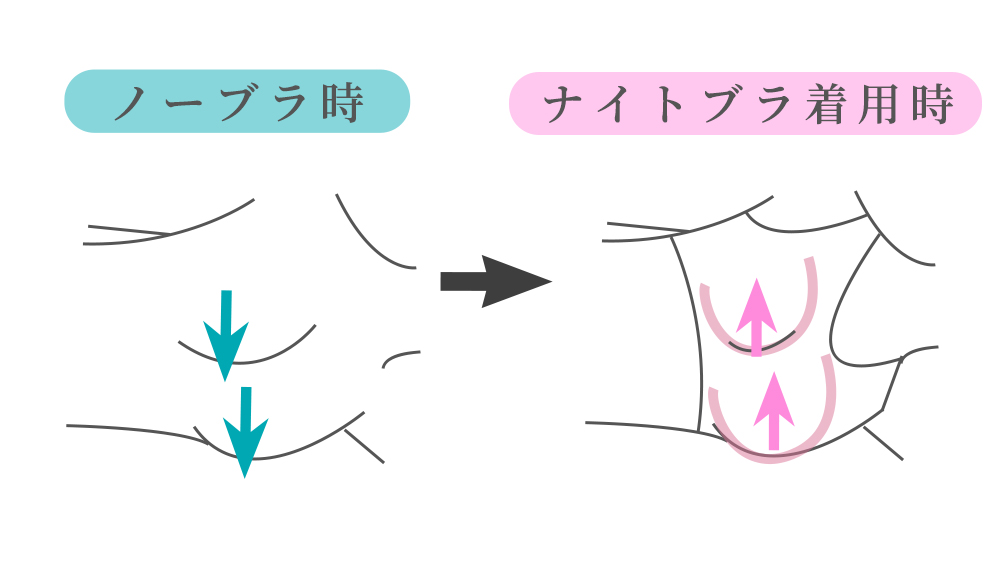 ナイトブラの効果