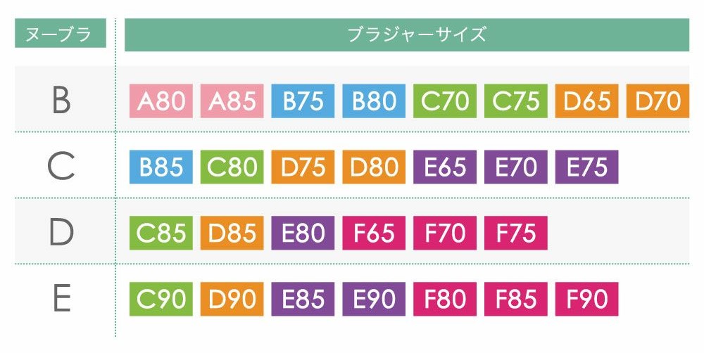 ヌーブラサイズ表に基づきサイズを選ぶ